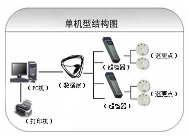 平远县巡更系统六号