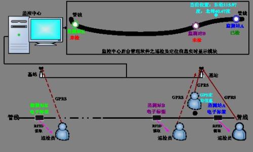 平远县巡更系统八号