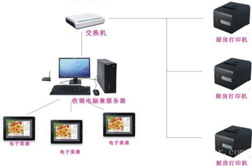 平远县收银系统六号