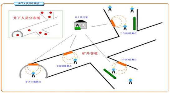 平远县人员定位系统七号